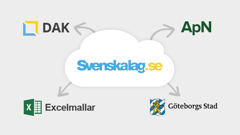 Export till Sveriges kommuner