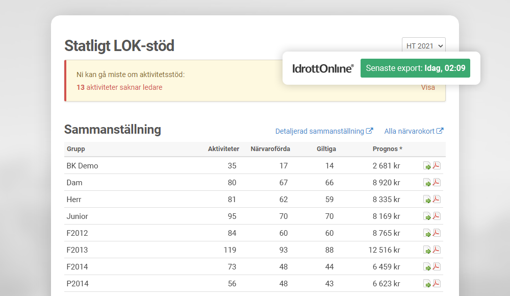 Närvaro och LOK-stöd.