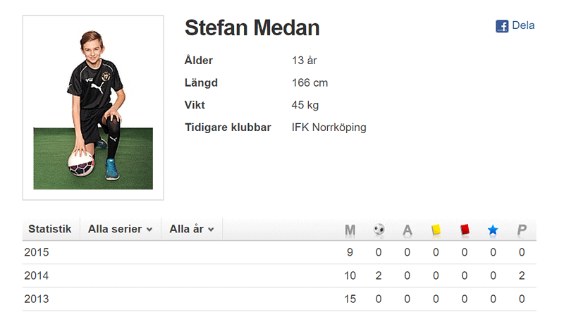 Spelarprofil med statistik