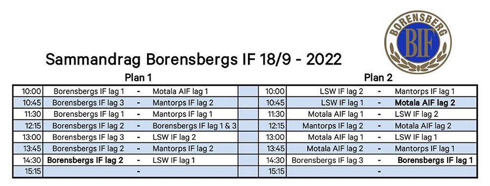 Obs Nytt Spelschema Borensberg 18 9 Lsw If P14 15 Svenskalag Se