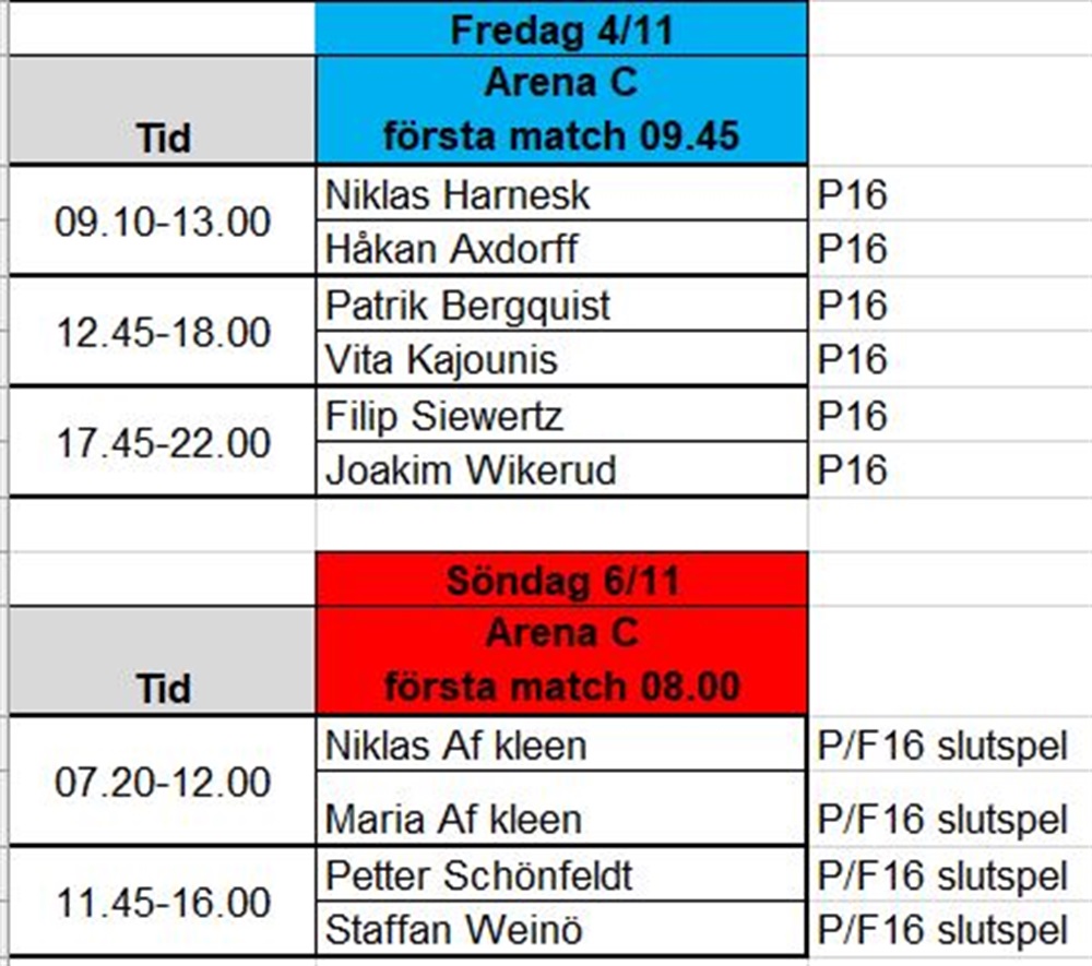 Skadevi cup sekretariat / HP Skövde Pojkar 13 Svenskalag.se